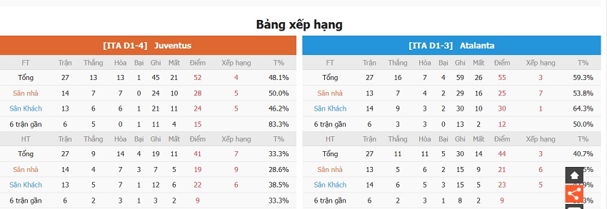 Nhan dinh tran dau Juventus vs Atalanta toi nay
