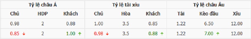 Ty le keo tran AC Milan vs Monza chinh xac