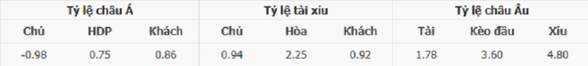 Ty le keo tran Argentina vs Colombia chinh xac