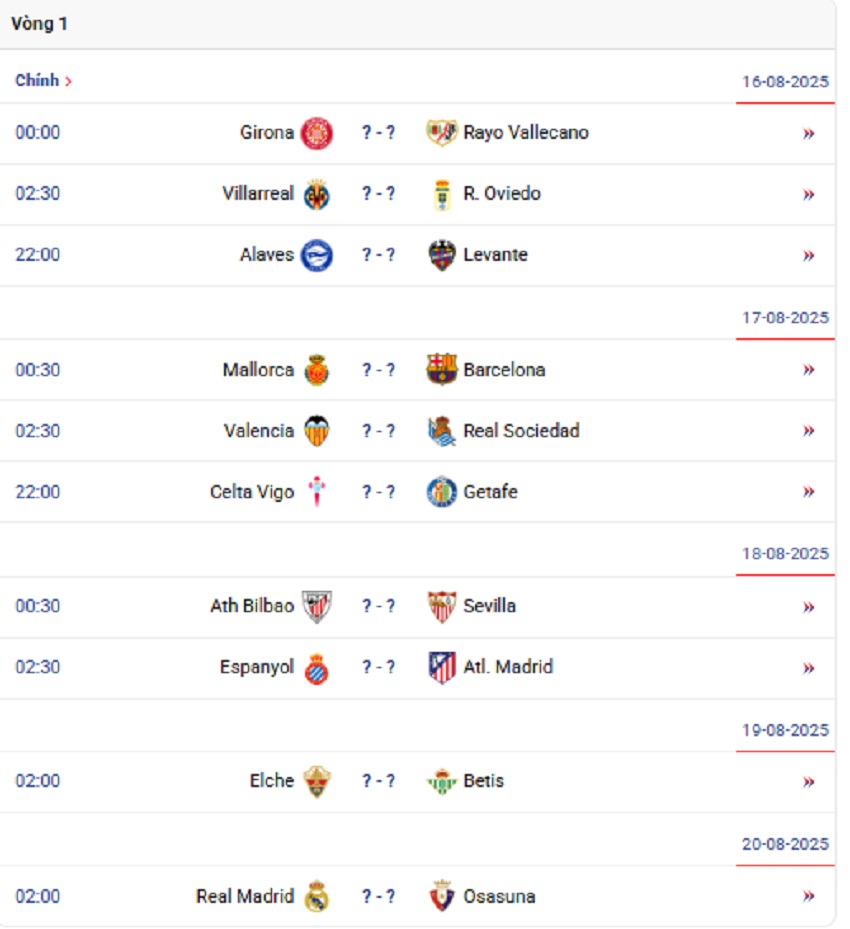 Lich thi dau keo La Liga 2025/26 vong 1