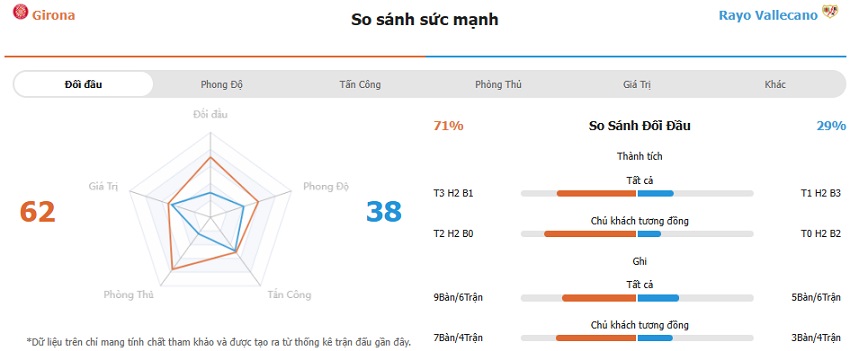 Nhan dinh tran Girona vs Vallecano moi nhat
