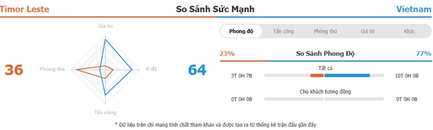 Soi kèo bóng đá Timor Leste vs Việt Nam chính xác Du doan keo nha cai Timor Leste vs VN
