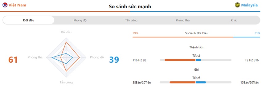Lich su doi dau Viet Nam vs Malaysia moi nhat