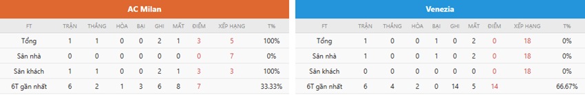 Nhan dinh keo tran AC Milan vs Venezia toi nay
