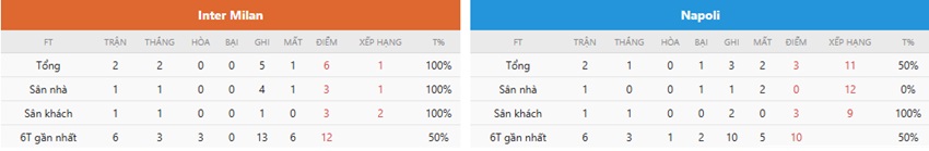 Nhan dinh keo tran Inter Milan vs Napoli chinh xac