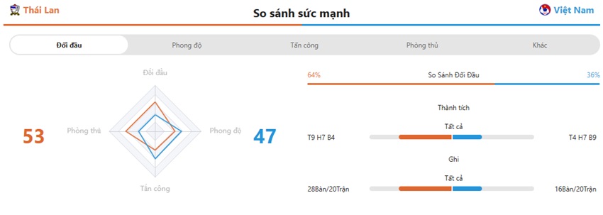 Lich su cham tran Thai Lan vs Viet Nam 