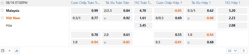Tỷ lệ kèo nhà cái Malaysia vs Việt Nam chính xác Ty le keo tran Malaysia vs Viet Nam toi nay