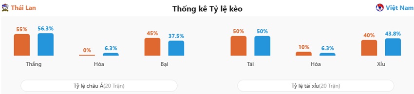 Soi keo nha cai VN vs Thai Lan toi nay
