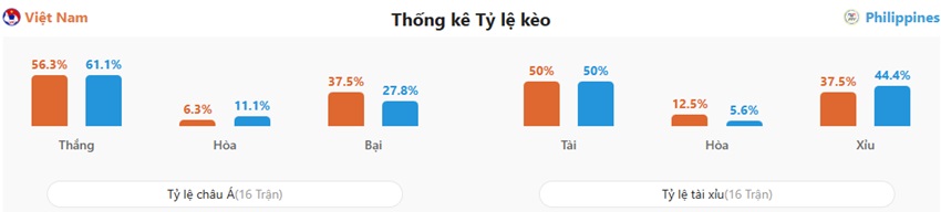 Soi kèo bóng đá Việt Nam vs Philippines tối nay Soi keo nha cai VN vs Philippines chinh xac
